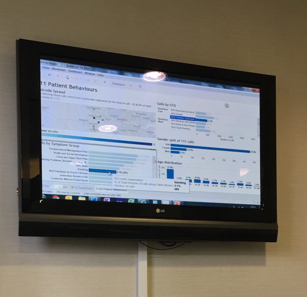 Dochayter's tweet image. #systemintelligence important element of how #digital info allows good decisions to be made about services @WAM_CCG
