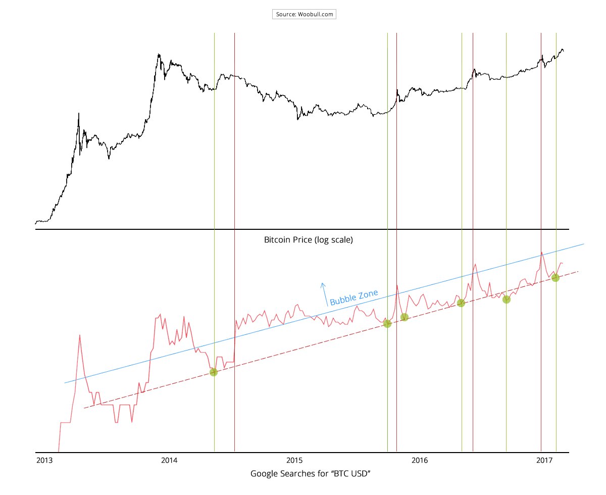 diagrama live btc usd pornirea contului demo forex