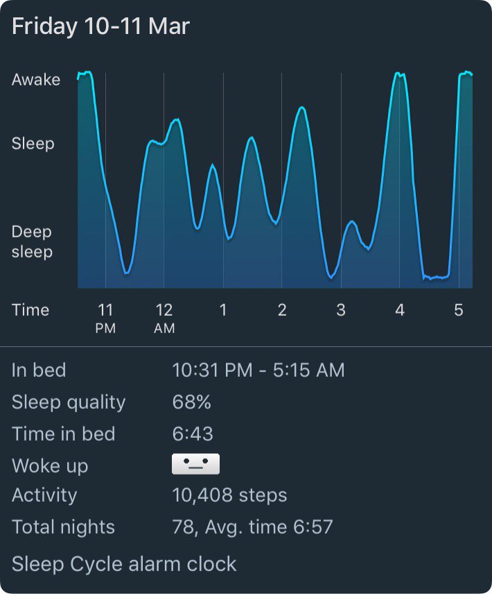 AlexAngermeier's tweet image. My Sleep Cycle statistics
Analysis by Sleep Cycle for iPhone.
sleepcycle.com/get