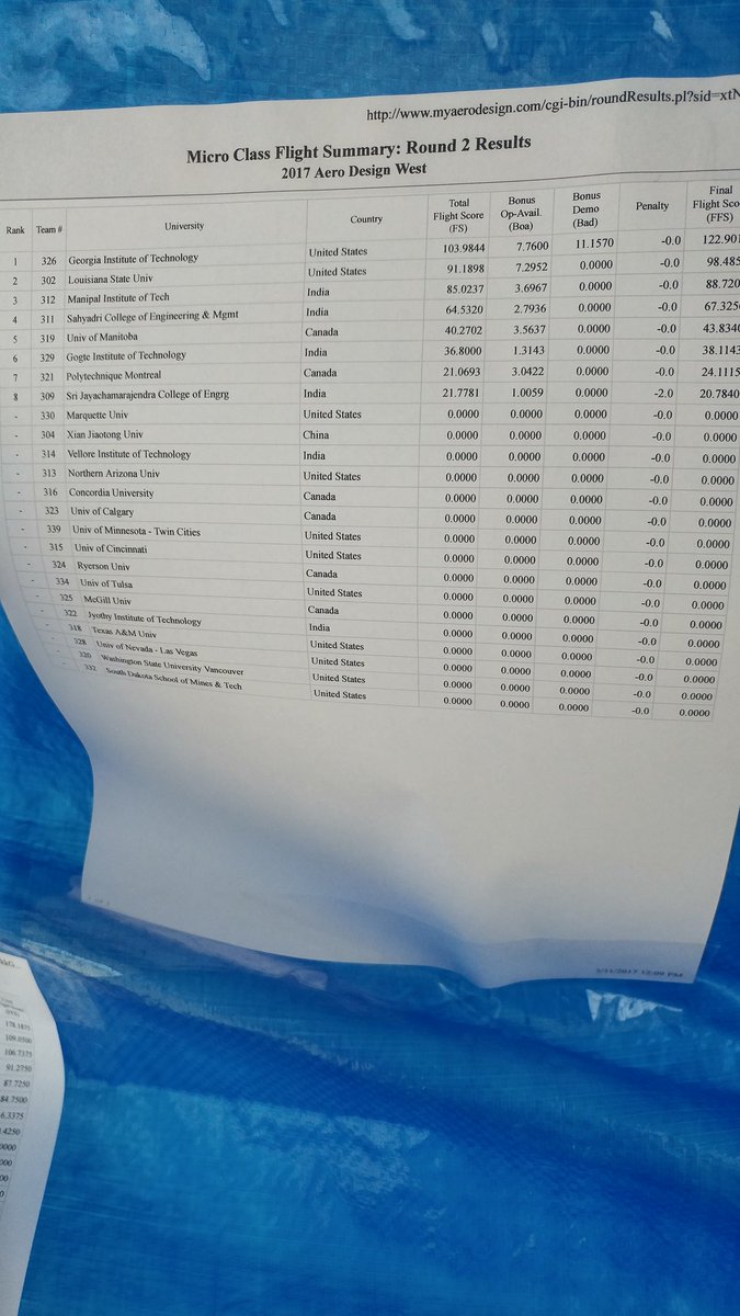After a succsesful second flight round, polar air micro drops to 5th place. Time to increase the payload fraction! #toba #saeaeroeast
