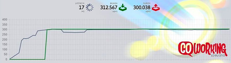 Cómo rinde una conexión de Movistar en TestVelocidad.EU testvelocidad.eu/test-velocidad…
