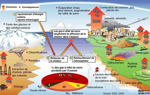 2Aa2020's tweet image. ماالمقصود باالتغير المناخي؟❄️🔥✨ #UNFA #ClimateChange  #التغيرـالمناخي  #COP22 @ESCWACIU #تغير_المناخ #FOFAReport @unep_ar
#environment