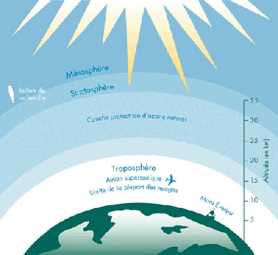 2Aa2020's tweet image. ماالمقصود باالتغير المناخي؟❄️🔥✨ #UNFA #ClimateChange  #التغيرـالمناخي  #COP22 @ESCWACIU #تغير_المناخ #FOFAReport @unep_ar
#environment