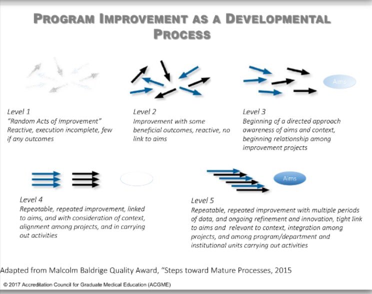 Improving Programs Shellie Asher, MD on Twitter: