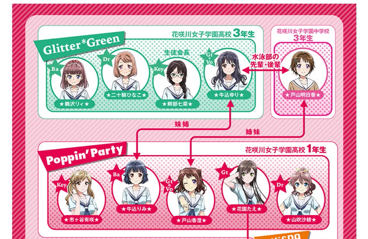 バンドリ！ BanG Dream! 公式 on X: 