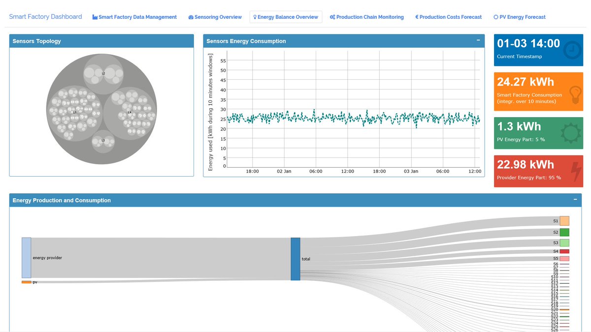 MHZayani's tweet photo. Next March 14 @IRTSystemX, come and discover how to manage massive data in a Smart Factory. #SystemX17 #bigdata #smartfactory #VoteforDemoK https://t.co/muODMYHqwT