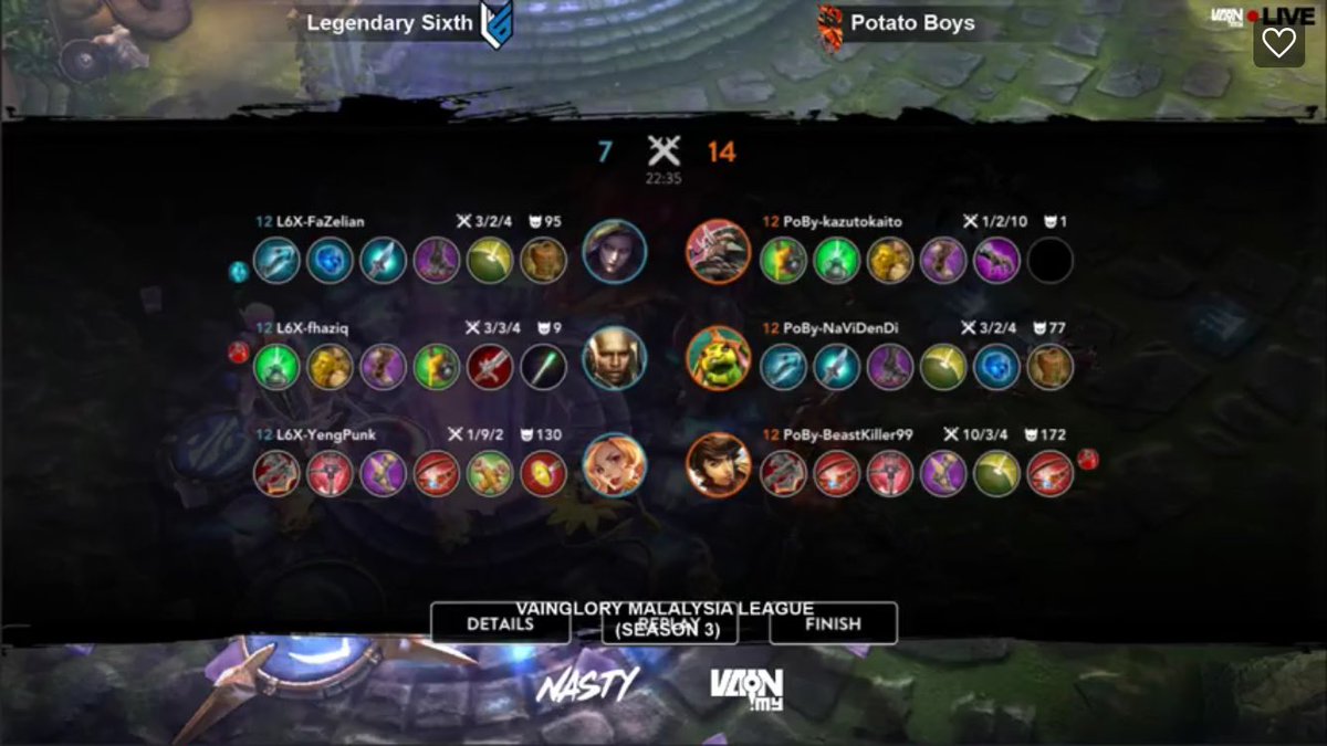 TeamIgnoranceVG's tweet photo. Ignorance gaming esport face each other at the group stage! Congrats @PotatoBoysVG for the win! @LegendarySixth #TeamIgnorance https://t.co/BDo5penJix