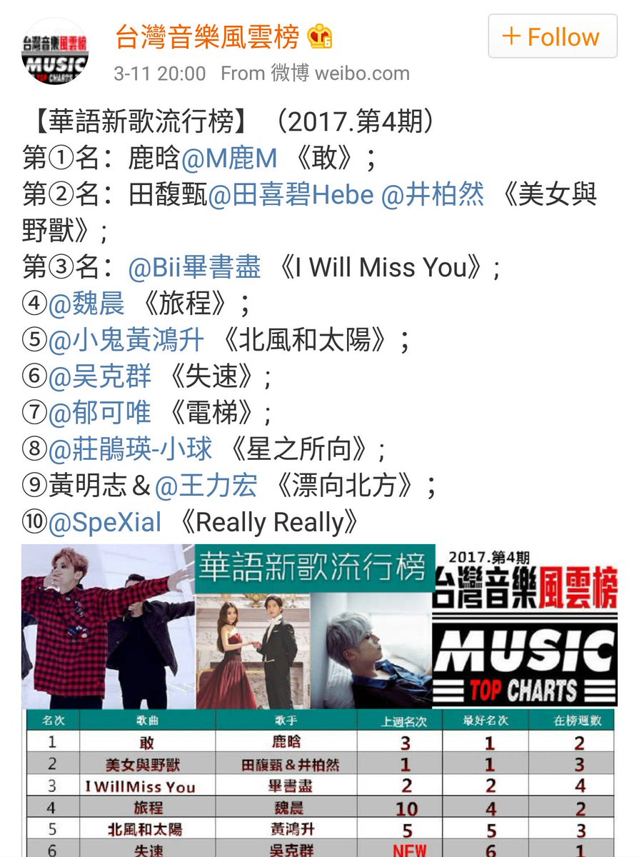 Taiwan Pop Charts