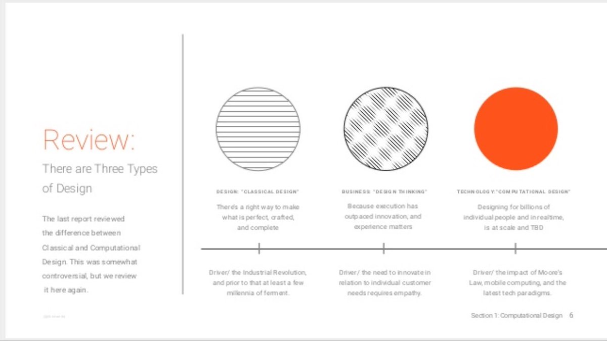jordanharper's tweet photo. Loving @johnmaeda's beautifully designed deck for #designintech. Revisiting the three types of design #sxsw2017 #irisSXSW https://t.co/t2wi2rMf01