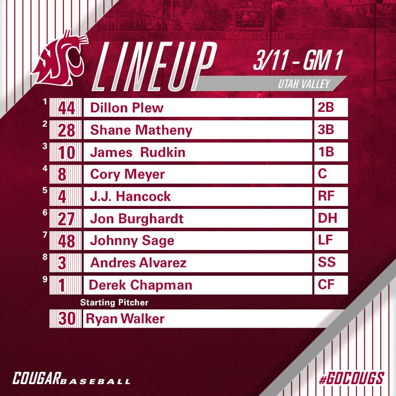 wsucougarbsb's tweet photo. Today's starting lineup for game 1! Freshman LF Johnny Sage makes his first career start #GoCougs https://t.co/MQq6Lg6HjU