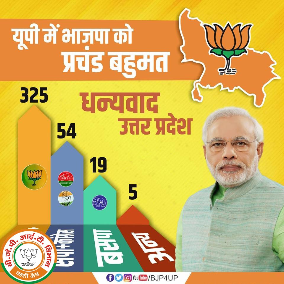 BJPkashiIT's tweet photo. @malviyamit @AmitShah @narendramodi @smritiirani https://t.co/ro3EIyzQz5