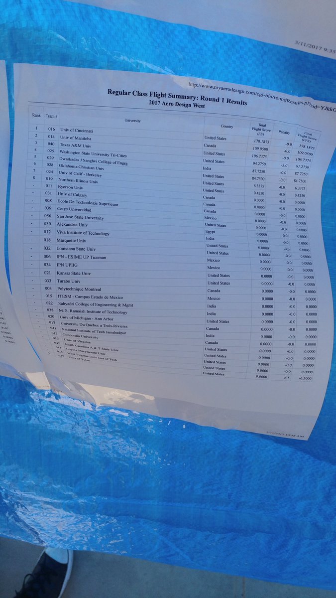 With a whopping flight score of 109, regular finishes the first flight round in second place! #toba