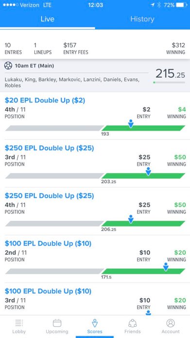 dfswinningline's tweet photo. You want to win a lot of money? Try my soccer lineups. Now 7 wins in a row and 15-3 on the season🔥🔥🔥. #epl #fanduel #dfs https://t.co/wzRR2snEB6
