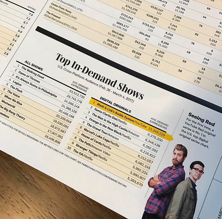 StevieWLevine's tweet image. thanks for the love @Variety. #RLBuddySystem lookin good at #1