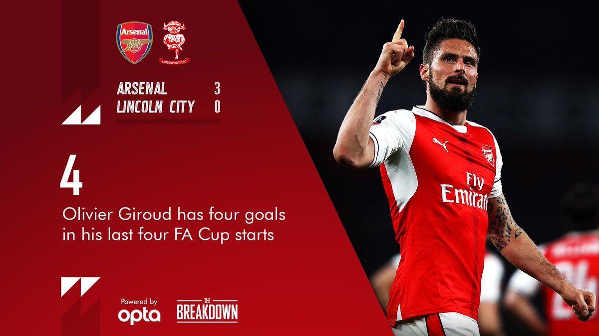 Arsenal's tweet photo. ⚽⚽⚽⚽

Keep it up, @_OlivierGiroud_

#AFCvLCFC https://t.co/Qw1oo5uUyg