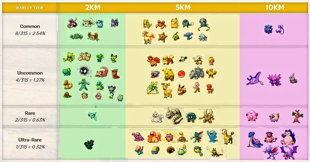 gulliverzone's tweet photo. Completando información @TheSilphRoad #PokemonGo @EstherAsuka @PokemonGOespana @PokemonGO_AR @Pokemon_GoPeru @PokemonGo_Lima @POKEMON_GOPA https://t.co/URuncrsZG1