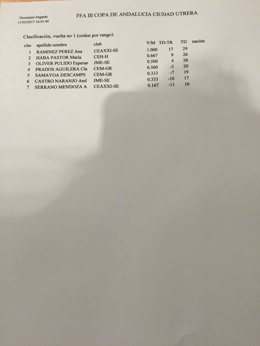 FAEsgrima's tweet photo. Clasificación Abs #fencing #esgrima #scherma #escrime #esgrimaandaluza https://t.co/rygcZ4iAvS