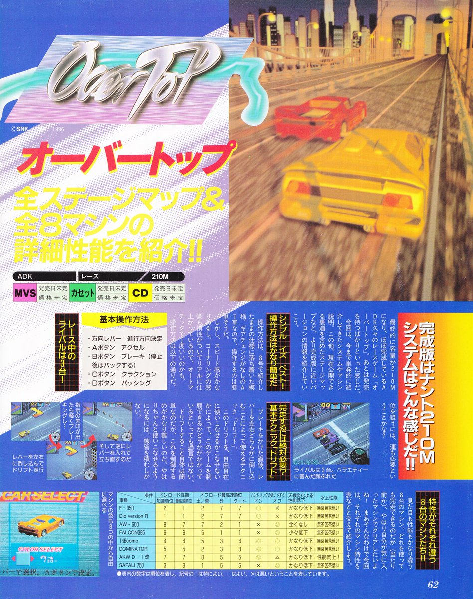 Overtop by #ADK on the #NEOGEO - one of the few driving games on