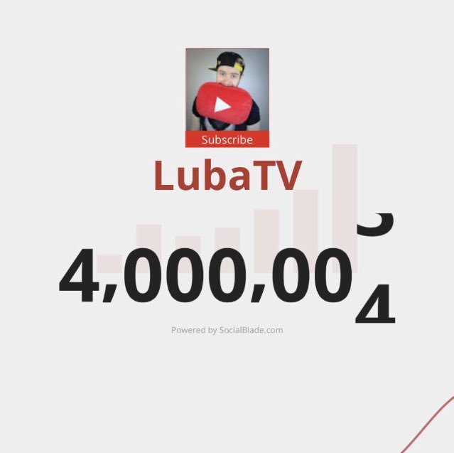 AmanzingdoLUBA's tweet photo. Ebaaaa!!!! Parabens lubaaaa vc merece muito mais que 4.000.000 ❤️❤️❤️ @LubaTV https://t.co/a6ydi7JVXG