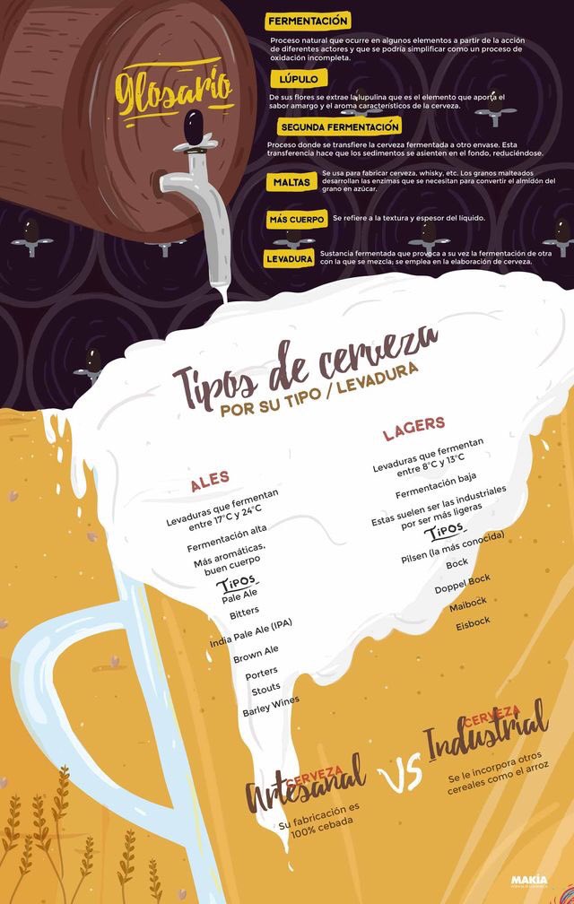 cervezadviernes's tweet photo. Guía rápida para entender todo sobre las cervezas artesanales, con infografía y detalles.
https://t.co/xDcBzYDEkQ https://t.co/hg3CZd93IL