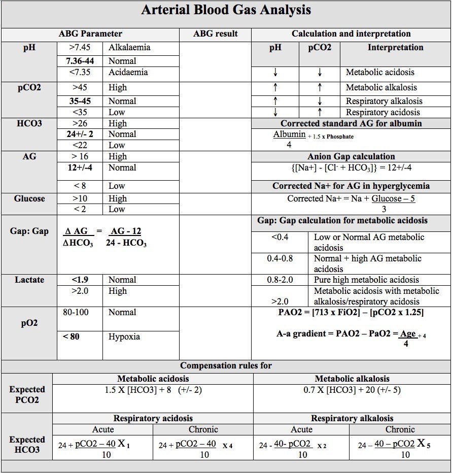 rtbatch1f's tweet image. Arterial Blood Gas Analysis