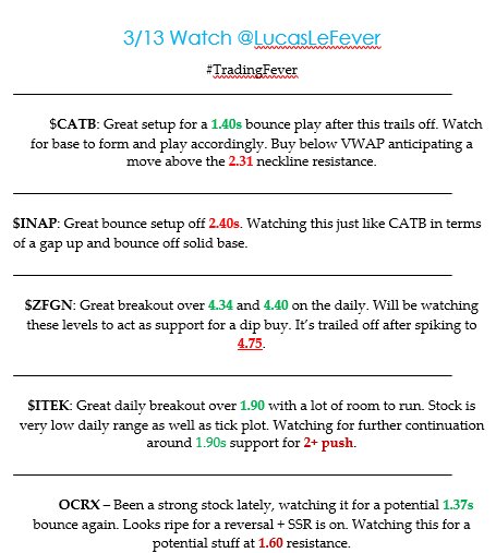 LucasLeFever's tweet photo. 3-13 Stocks in Play: $CATB $INAP $ZFGN $ITEK $OCRX @RJBtradez @oli_10xtrader @EvanCortes15 @Major_Hitman #TradingFever #TradingPrepared $FB https://t.co/4i6Jizu5V3