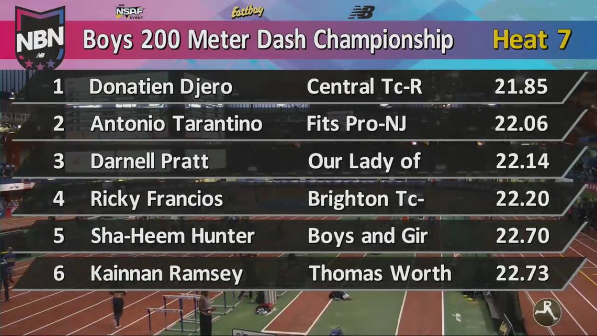 PviGirlsTrack's tweet photo. Congradulations to @AntonioMmatino who competed at New Balance Nationals today and ran an amazing time of 22.06 !!#fitspro #NBNationals https://t.co/CfP8XsBBhE
