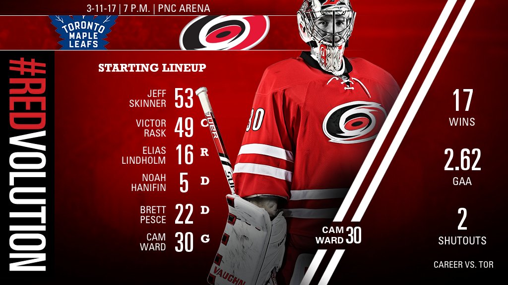 Ice Hockey Carolina Hurricanes news NewsLocker