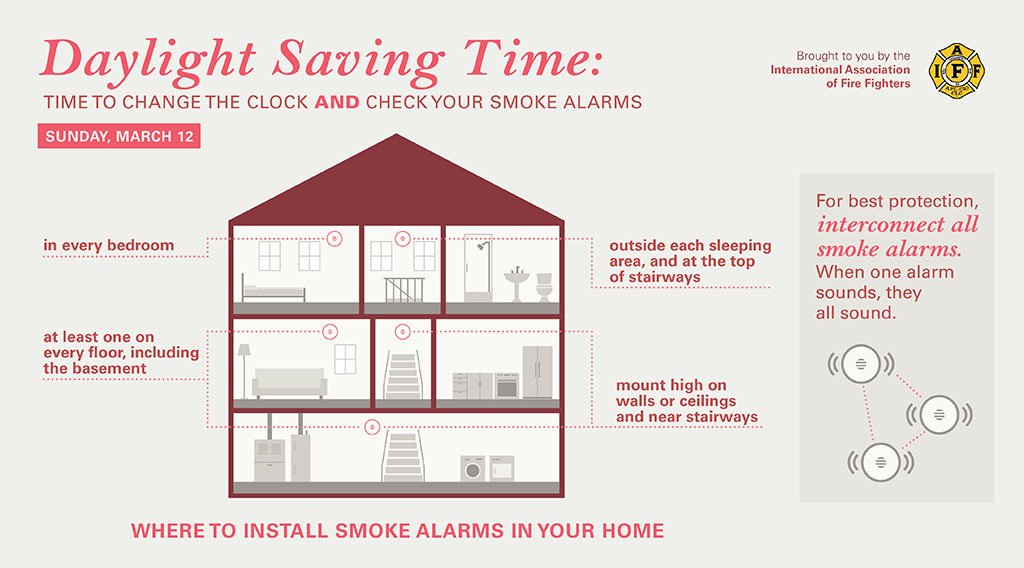 Change your clocks / Check your smoke and carbon monoxide detectors.