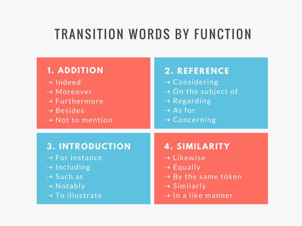 The_YUNiversity's tweet photo. Transition Words By Function

https://t.co/eg8CLs6MUJ  

#writing https://t.co/RTZA1TGzBE