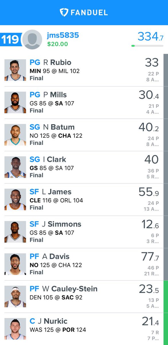 GhostDFSpicks's tweet photo. Huge comeback to place in the double up, Otto Porter was Ottomatic💥 in the second half #FanDuel #DFS #rollthedice🎲 #hottrain🔥🚈 #DCfamily https://t.co/rlKMyueFLC