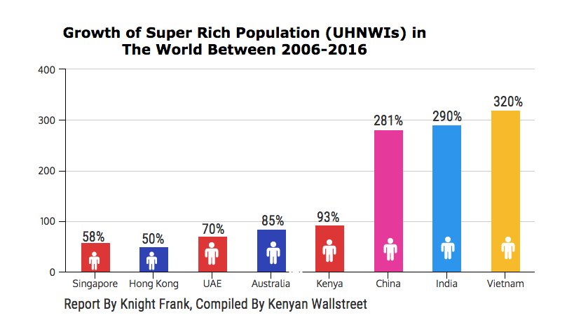 Kenyan Wall Street tweet media