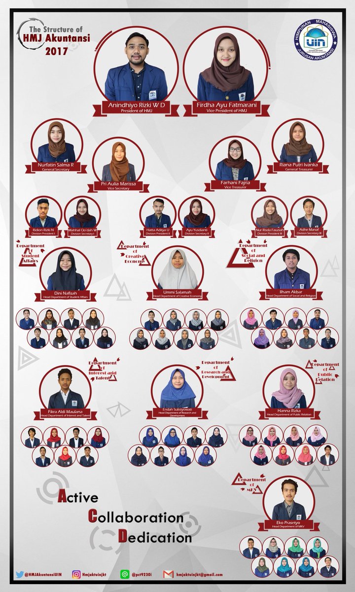 ini dia nih struktur organisasi HMJ Akuntansi 2017, yuk kenalin wajah-wajah nya😊😊