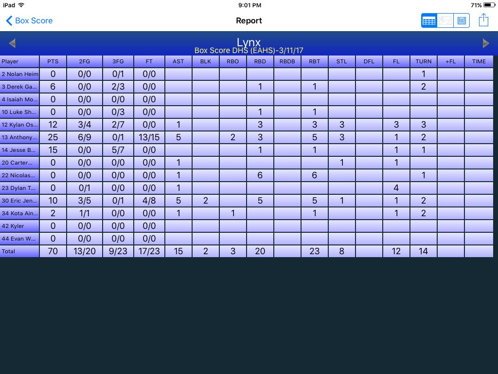 Dimond Basketball tweet media