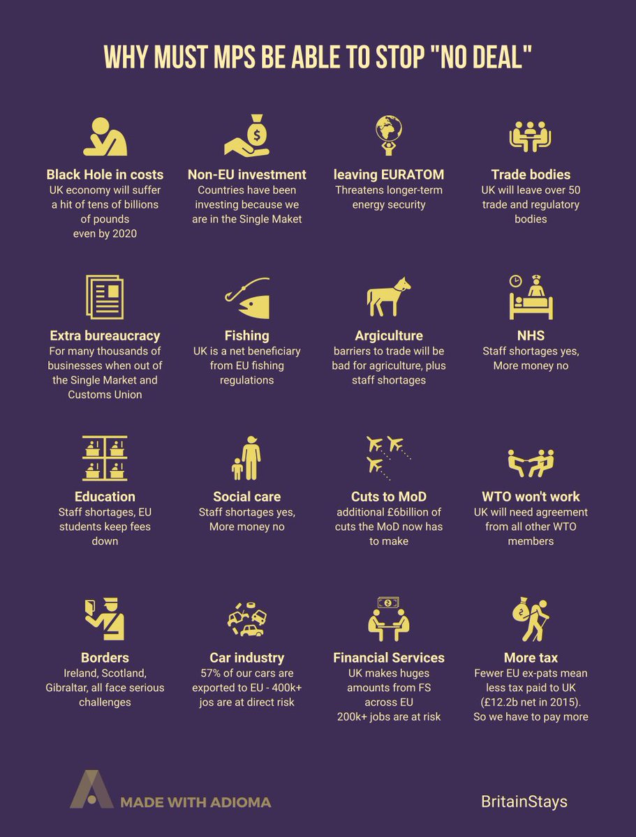 TimeToRejoinEU's tweet image. MPs please think about the UK instead of worrying about your jobs &amp;amp; your party. March 13th vote is more important than you #ratificationvote