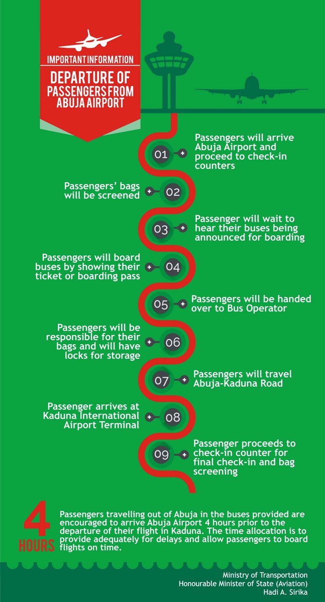 Imformation re Departure from Abuja Airport #ABVClosure