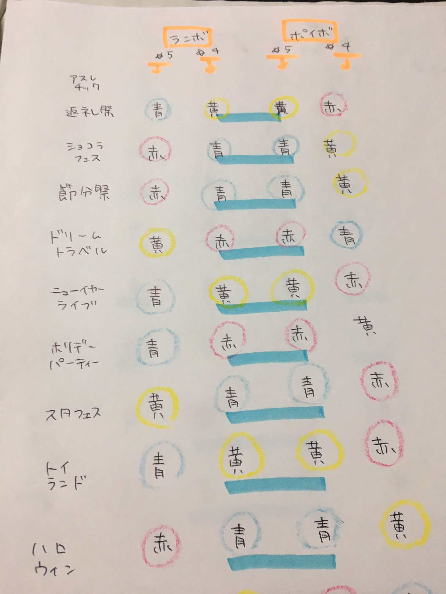 みうな 辞めます ランボとポイボの見分けを確実にしたい全国のあんスタpさんへ その 続きます いろんな方面から見ますが まずは色 イベカードは4枚だから必然的に同色が出るのですが 同色カードは 最近なんと みうな 辞めます ランボとポイボの見分けを確実にしたい全国のあんスタpさんへ その 続きます いろんな方面から見ますが まずは色 イベカードは4枚だから必然的に同色が出るのですが 同色カードは 最近なんと
