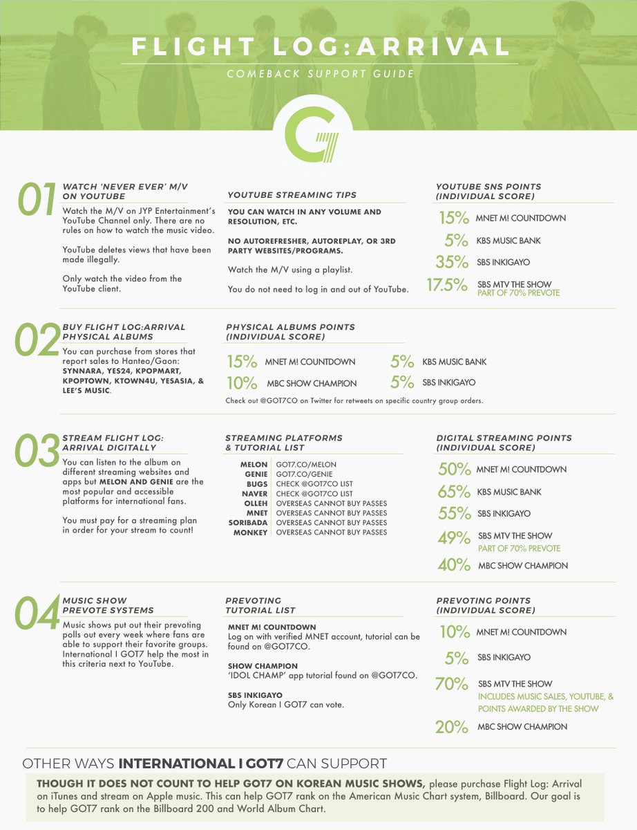 [GUIDE] FLIGHT LOG: ARRIVAL COMEBACK SUPPORT
HQ: imgur.com/a/TeUwE