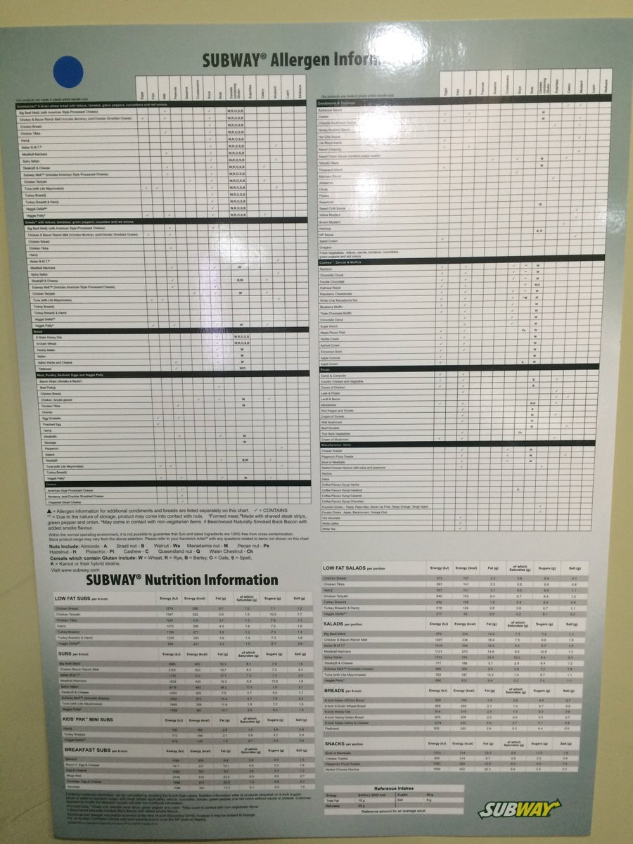 Subway Allergy Chart