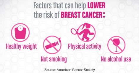 RT Just 1 hour of #exercise a day reduces breast #cancer risk by 25 percent ➡ ahealthblog.com/rchm  #health #we…
