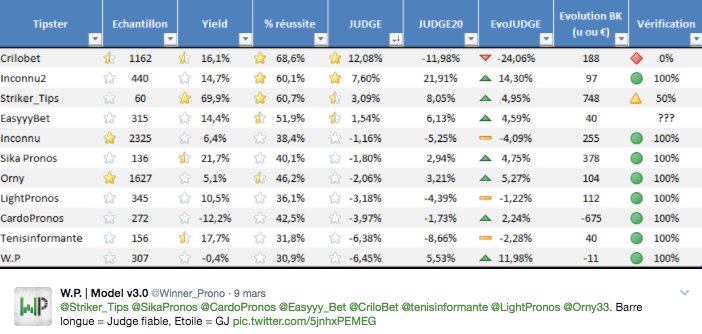 CriloBet's tweet photo. @Winner_Prono: 1 list>2 questions = Bloquer ! Belle broche d'exploitants ici ! PS: Un pré carré numérique en 2017, LOL ... Fipster? #NoBrain https://t.co/tFVnK7gQwi