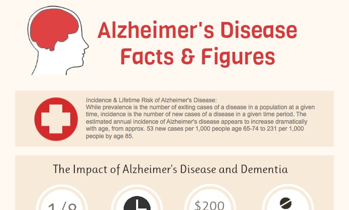 RT #Alzheimers Progression Could Be Slowed By Increasing Brain Enzyme ➡ ahealthblog.com/s8dn  #health #wellness