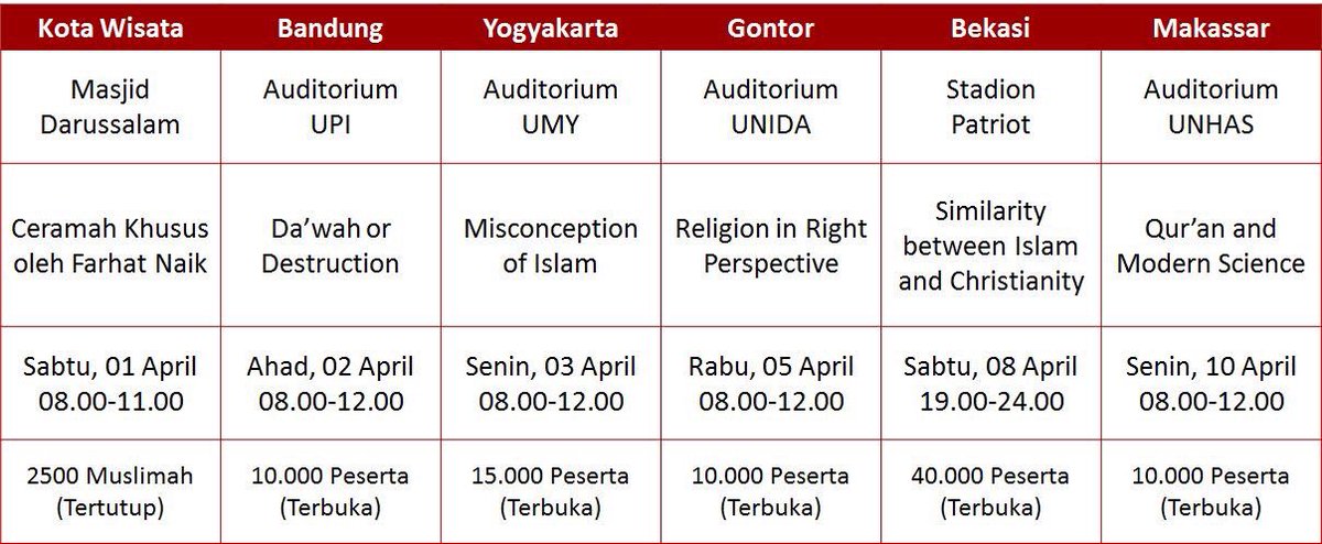 iLilyVale's tweet photo. Jadwal dr. Zakir Naik di Indonesia

Ajak teman, tetangga, rekan kerja, dll.. semoga jadi jalan hidayah, aamiin

Bantu syiarkan dgn RT nya https://t.co/2AFJTF9LlW