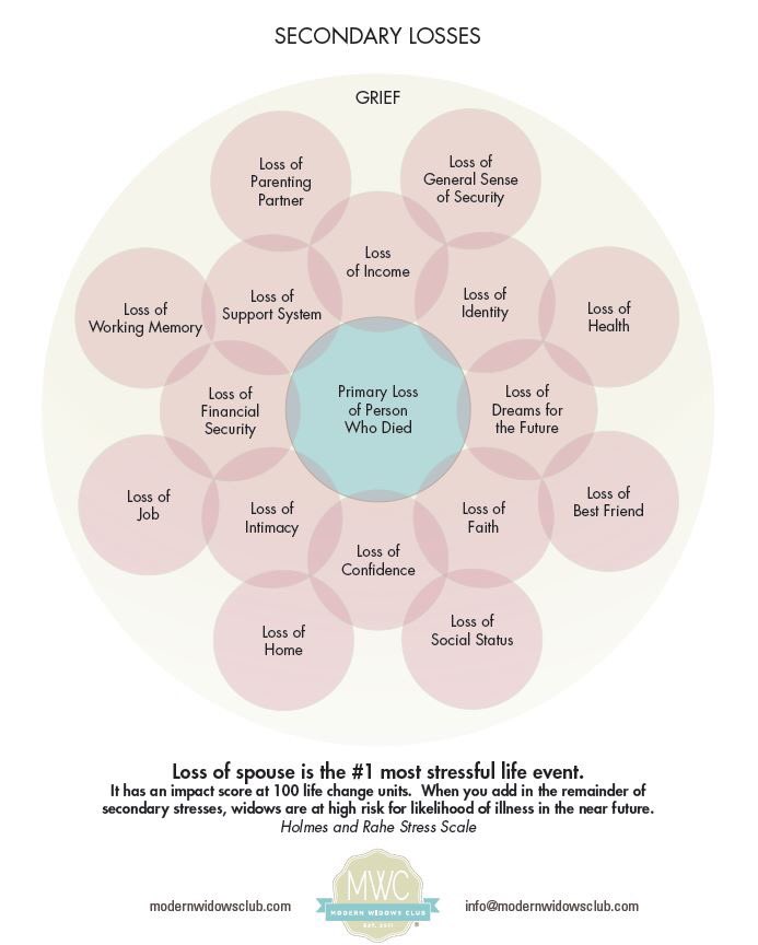 So much loss ... #grief