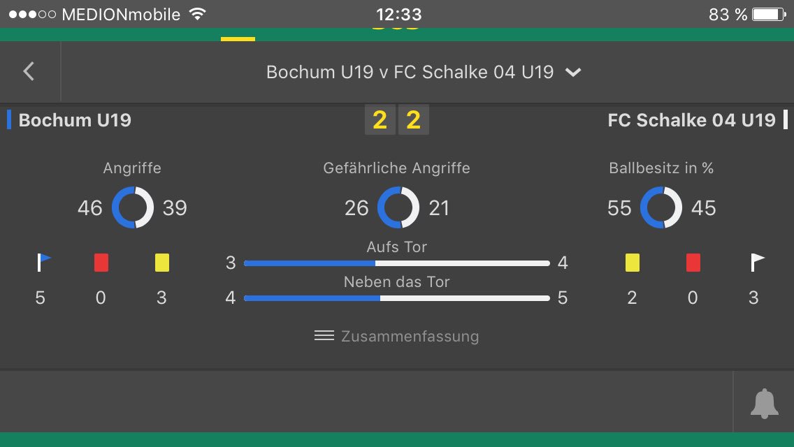 TipsterHonest's tweet photo. Bet 3 --> BOOOOOOOOOOM✅✅✅💰💰💰

Reached 100+ the 3th time in a row!

Like&amp;RT if you are ready for Bet 4! https://t.co/bvEBa4pA5T