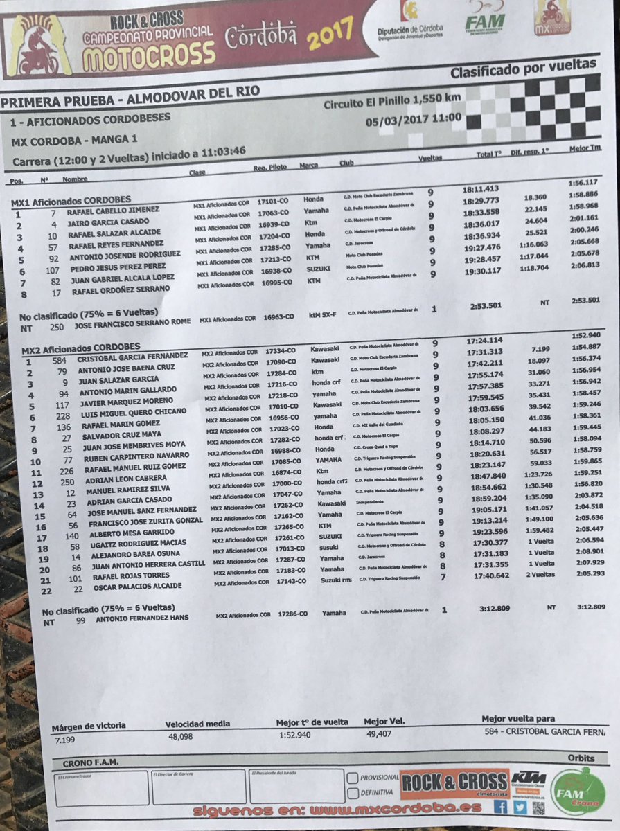 mxcordobamotor's tweet photo. Os dejamos los tiempos de las primeras mangas en #MxElPinillo https://t.co/B7mpq8TbrR