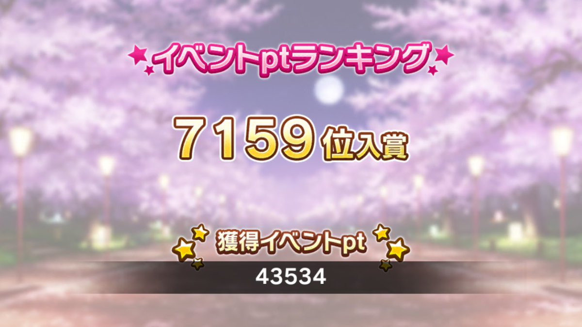 プッチ 3 12 この二週間はデレステと友人の3dsを借りてモンハンクロスなどやっていました デレステ はなんとか7159位になりました スコアはssrがパッションとクールに各一体しかいないのでなかなか高スコアが出ないです 来週はサボってきたクロスのランク