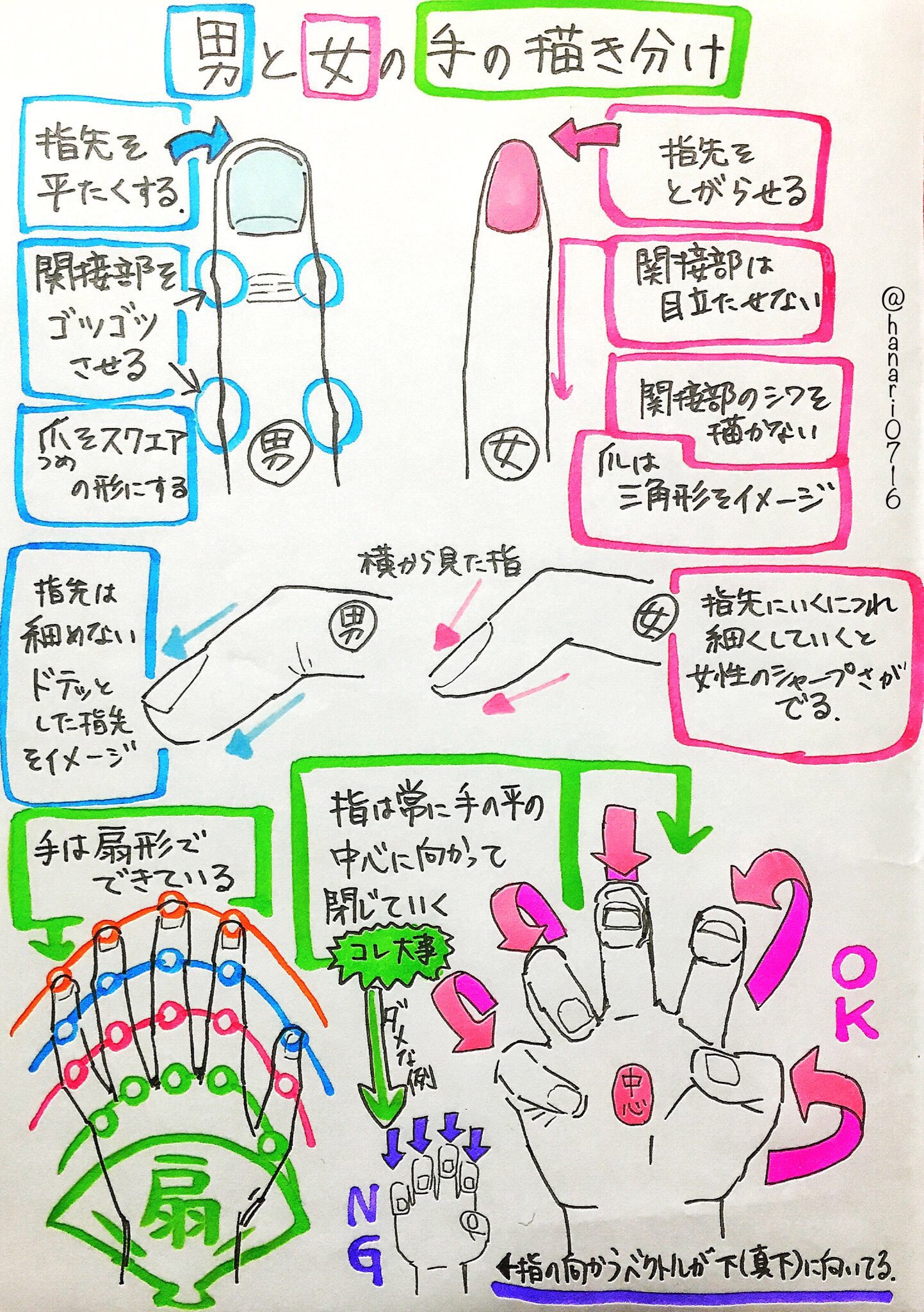 吉村拓也 イラスト講座 手の描き方が苦手な人へ 男女の手の描き分け方法 解説イラスト3ページまとめ 吉村拓也 イラスト講座 手の描き方が苦手な人へ 男女の手の描き分け方法 解説イラスト3ページまとめ