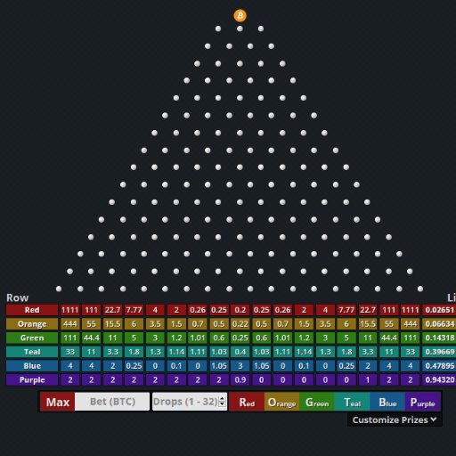 ritualfoul's tweet photo. Best #onlinecasino #bitcoin Come to Bitvest! Plinko, dice, slots, bitspin, roulette, and faucet! https://t.co/dMECcx75TG  You'll love it! https://t.co/pzF5kpbSDn