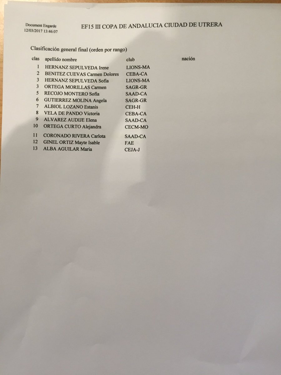 FAEsgrima's tweet photo. Resultado de inf y cad copa de Andalucía #esgrima #esgrimaandaluza #fencing #scherma #escrime https://t.co/EkDr5DRInN
